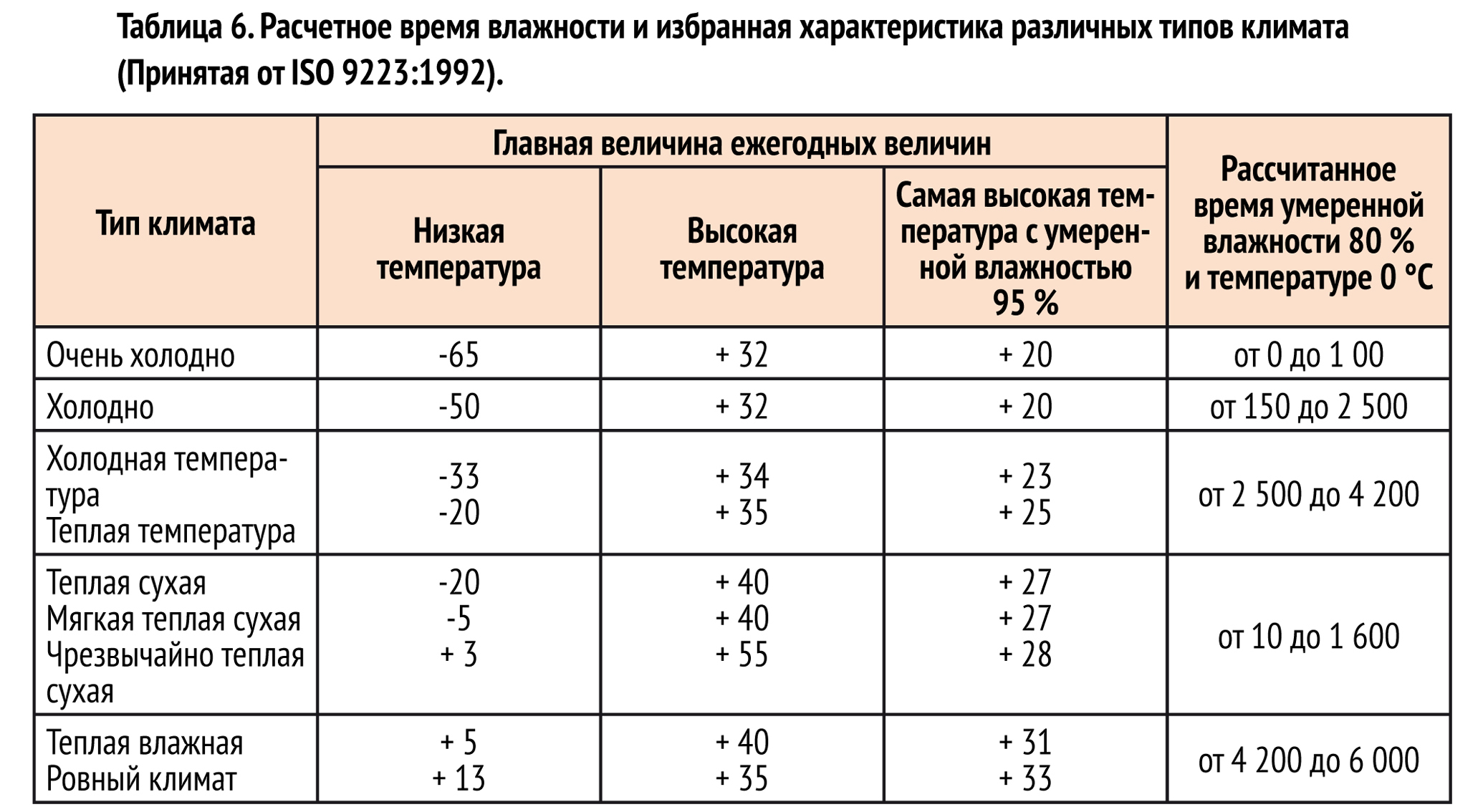 Инструкция по проектированию непроходных легких, средних кабельных эстакад  - ПРОкабель