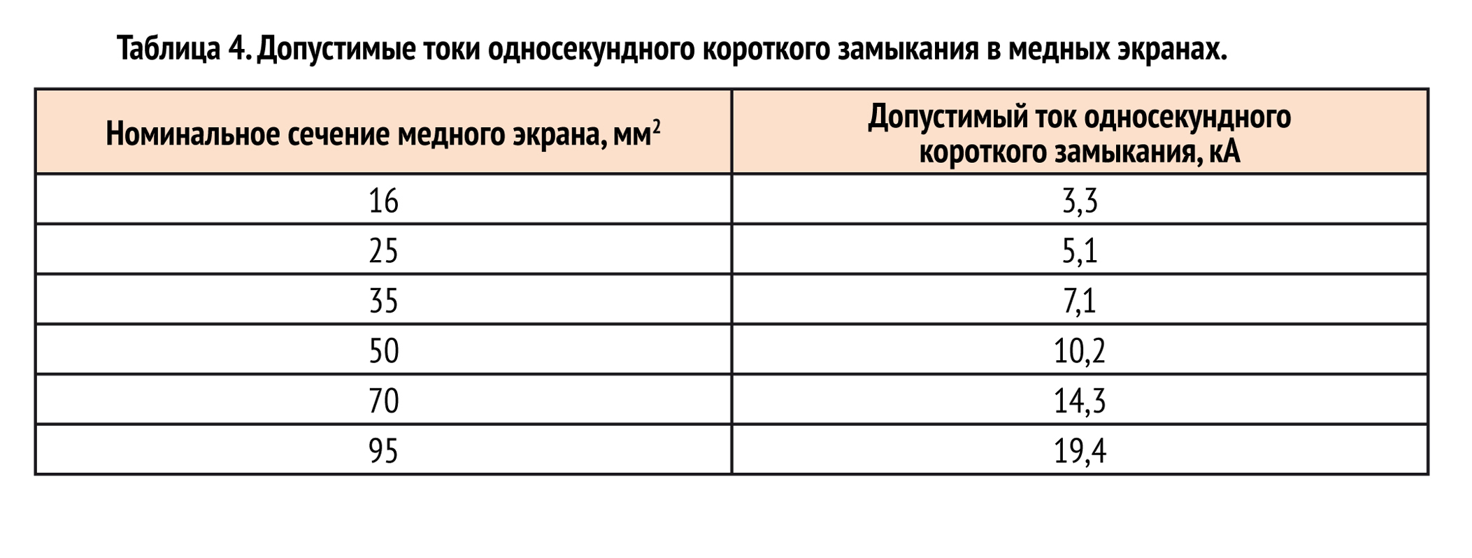 Инструкция по проектированию непроходных легких, средних кабельных эстакад  - ПРОкабель