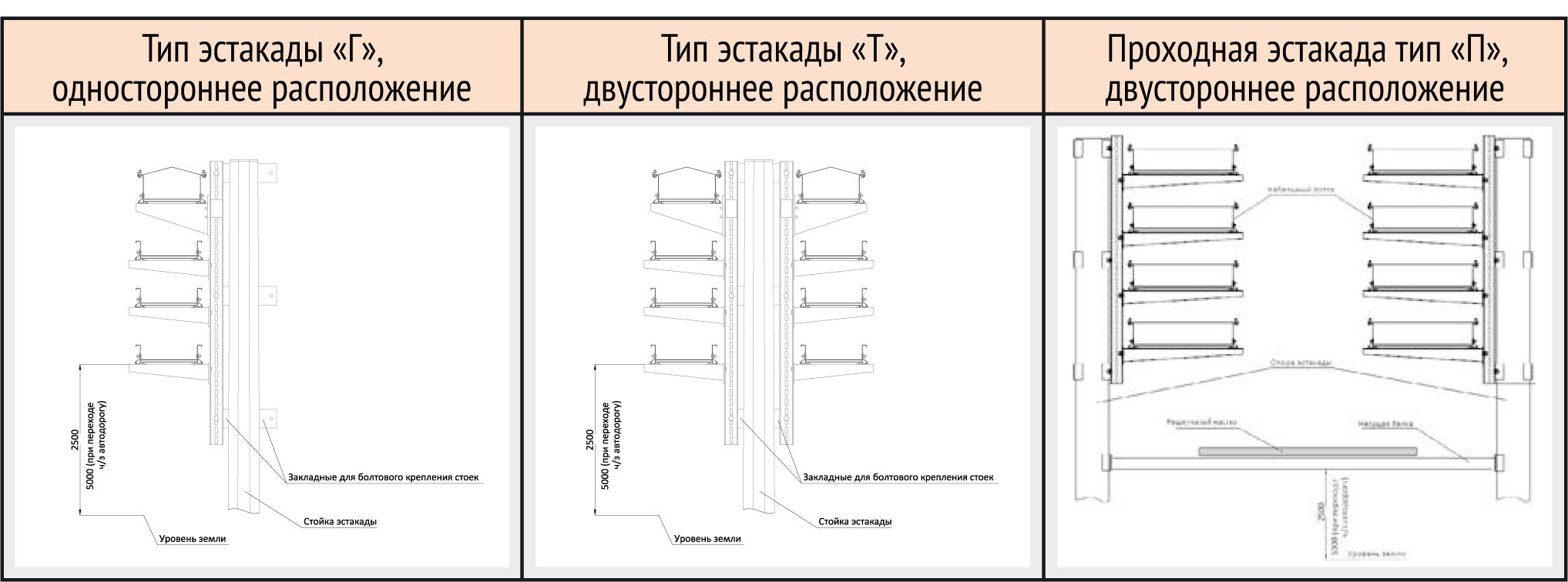 Пуэ расстояние между полками